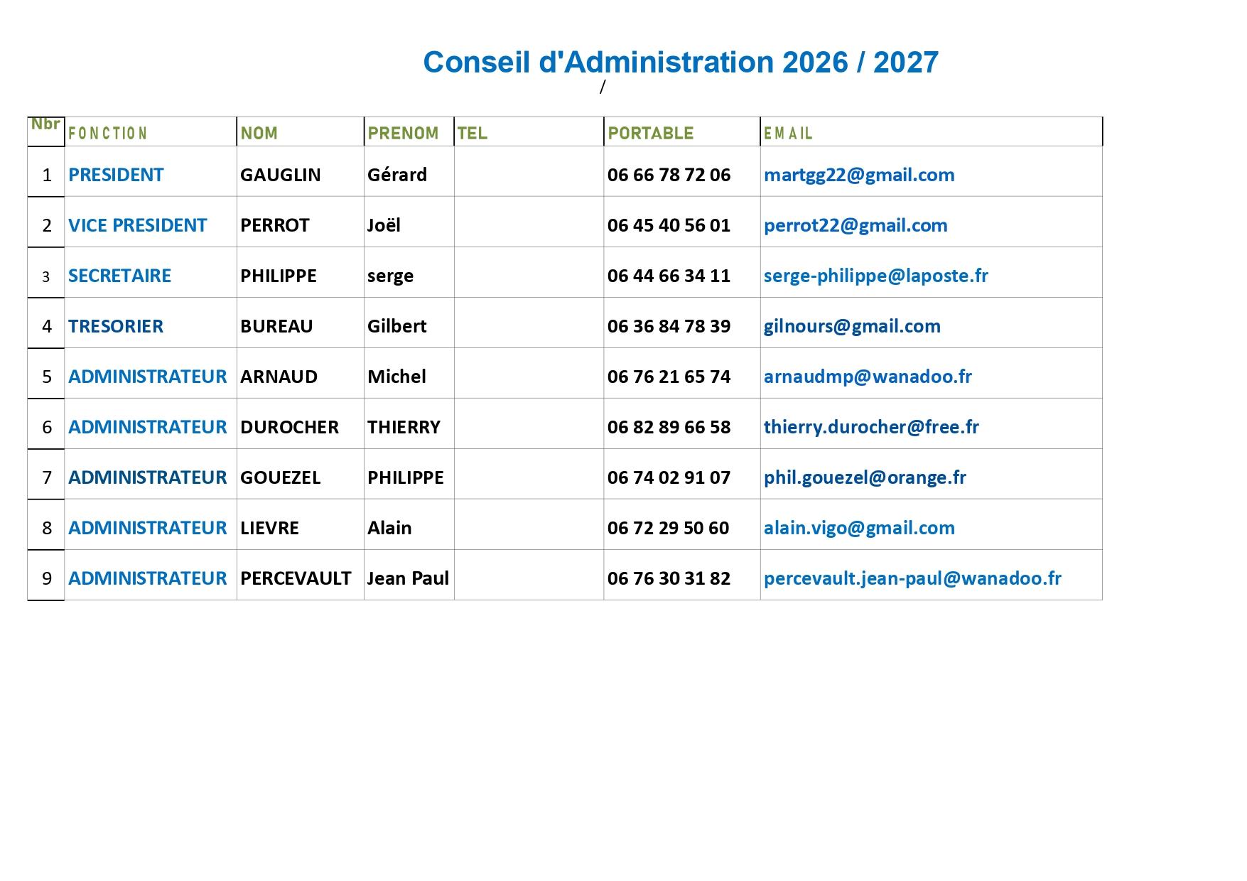 Tableau administrateur page 2