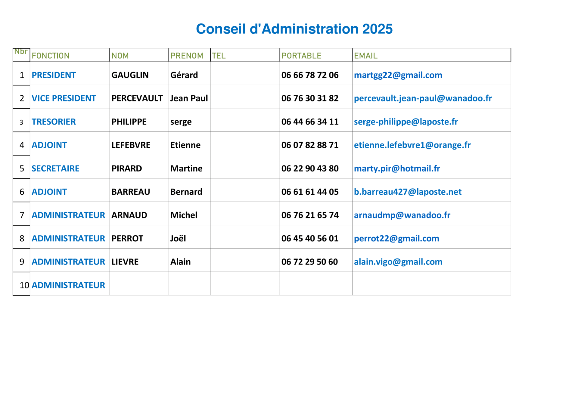 Tableau c a 3